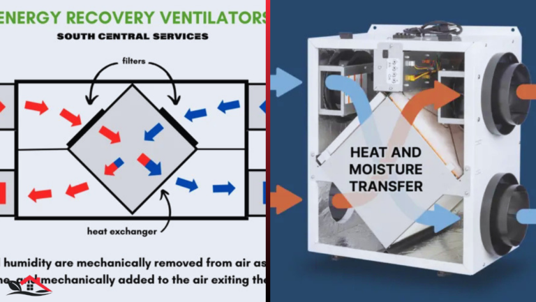 ERV System: The Complete Guide to Energy Recovery Ventilation erv system