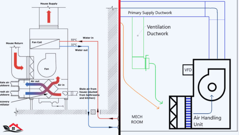 Primary Air Unit: A Complete Guide to Function, Design, and Modern HVAC Applications primary air unit