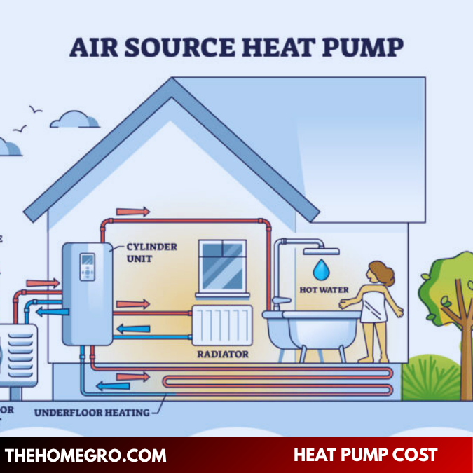heat pump cost