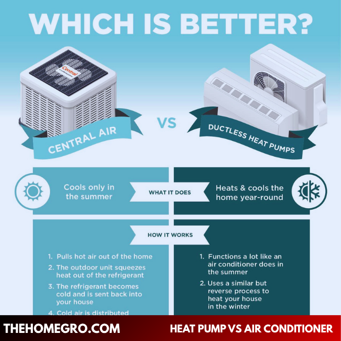 heat pump vs air conditioner