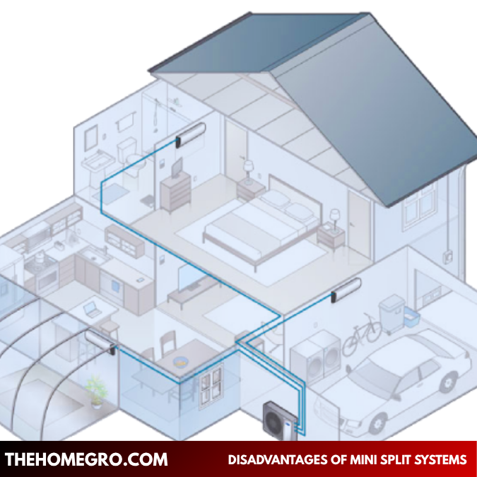 disadvantages of mini split systems