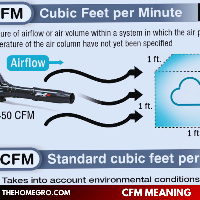 cfm meaning cfm meaning